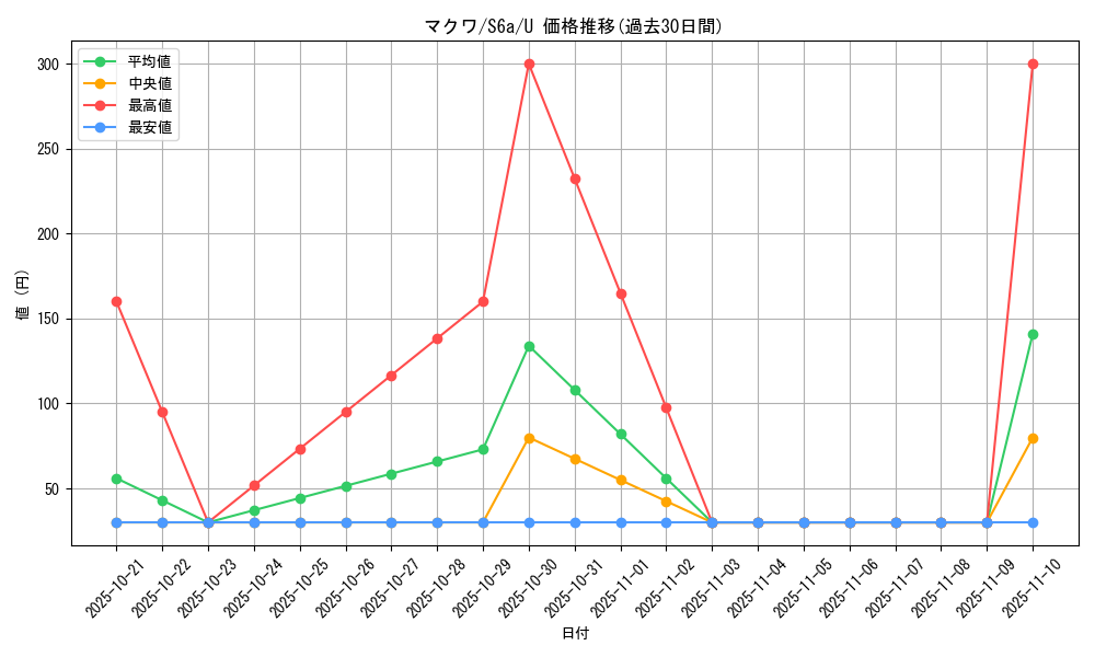 card_42391_series_61339_rarity_65215_graph