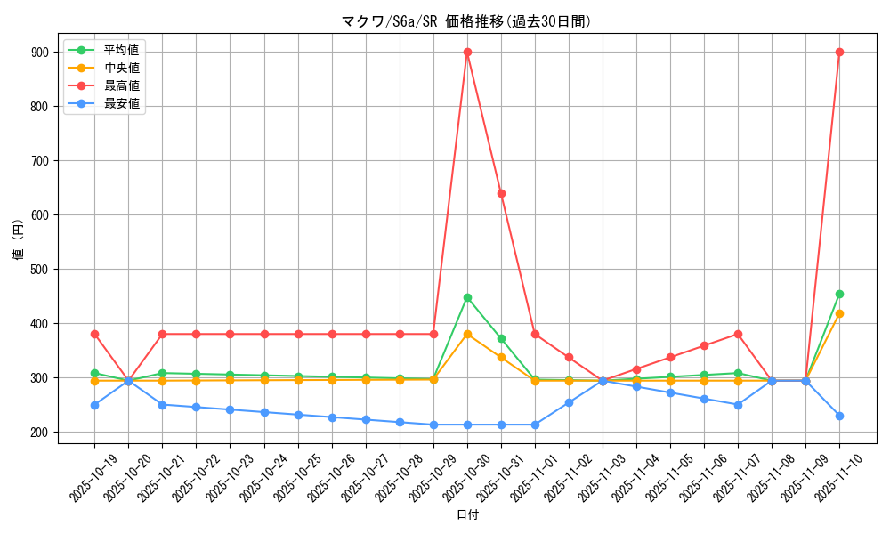 card_42391_series_61339_rarity_71891_graph