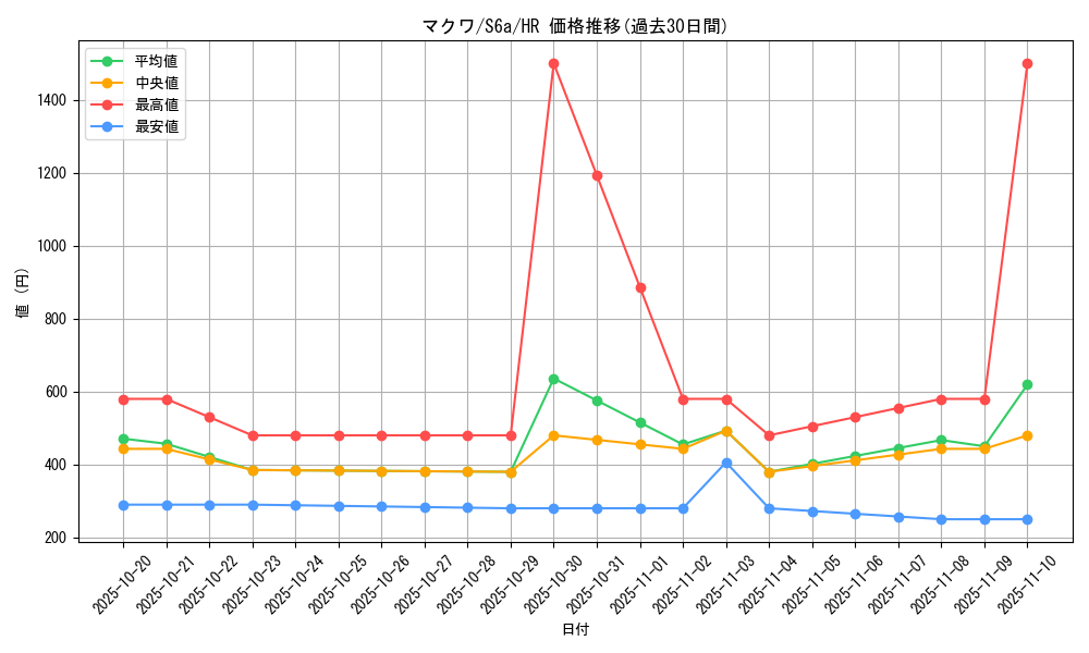 card_42391_series_61339_rarity_77945_graph