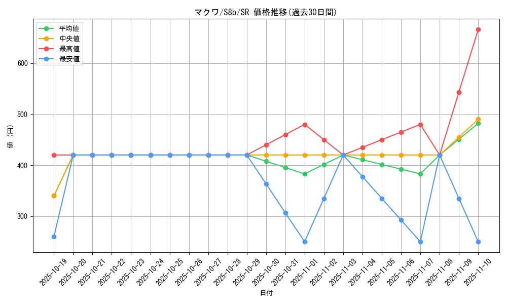 card_42391_series_61353_rarity_71891_graph