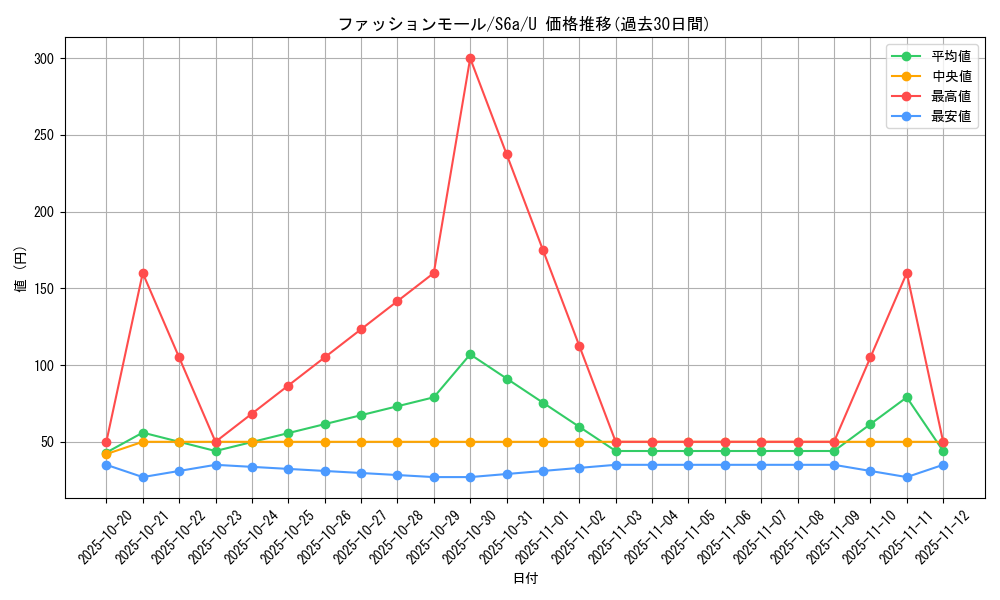 card_42392_series_61339_rarity_65215_graph