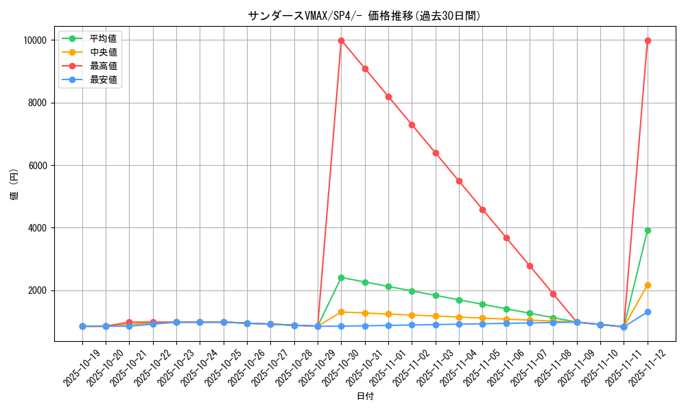 card_42428_series_61340_rarity_95225_graph