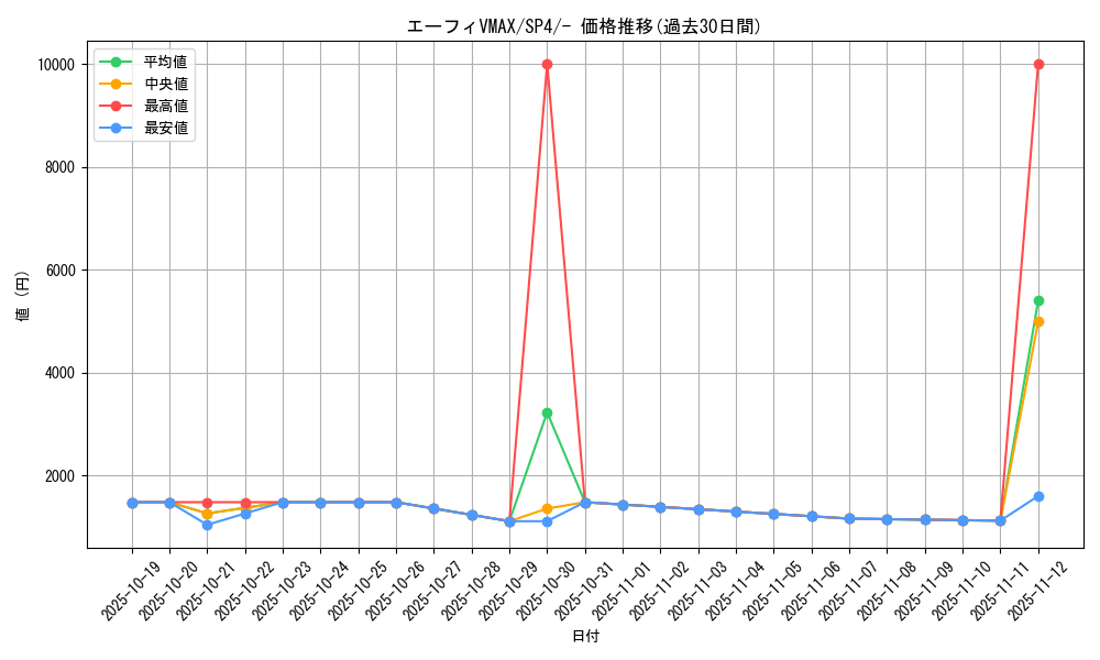 card_42429_series_61340_rarity_95225_graph