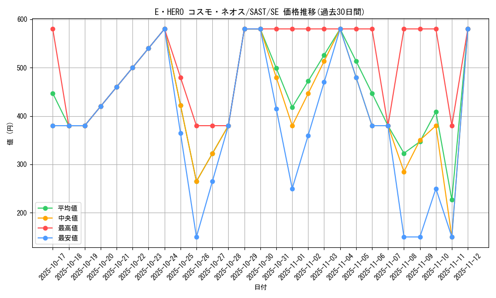 card_4242_series_9725_rarity_5_graph