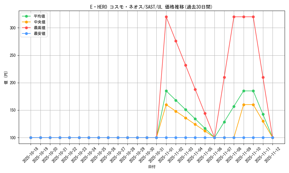 card_4242_series_9725_rarity_77_graph