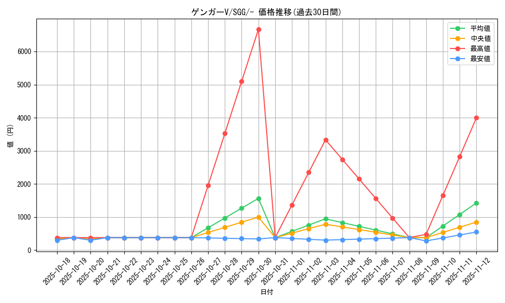 card_42430_series_61341_rarity_95225_graph