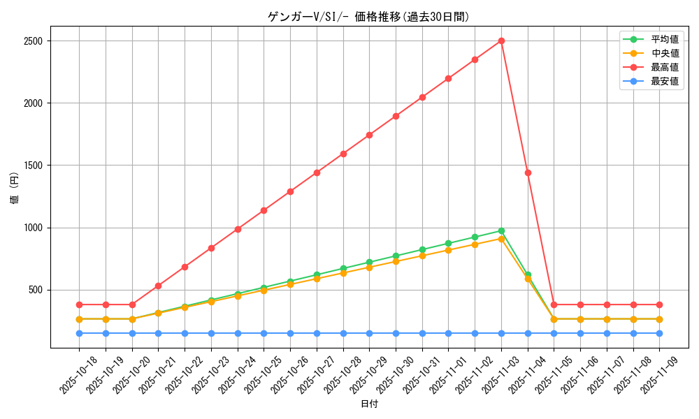 card_42430_series_61354_rarity_95225_graph