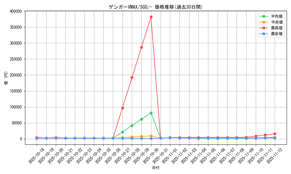 card_42431_series_61341_rarity_95225_graph
