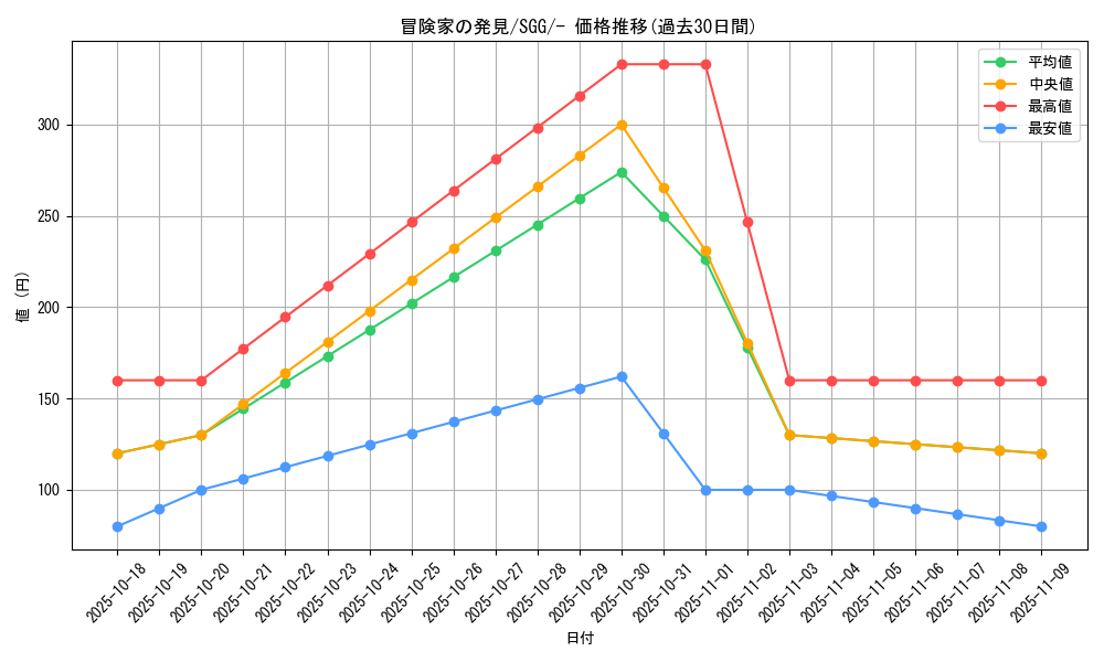 card_42444_series_61341_rarity_95225_graph