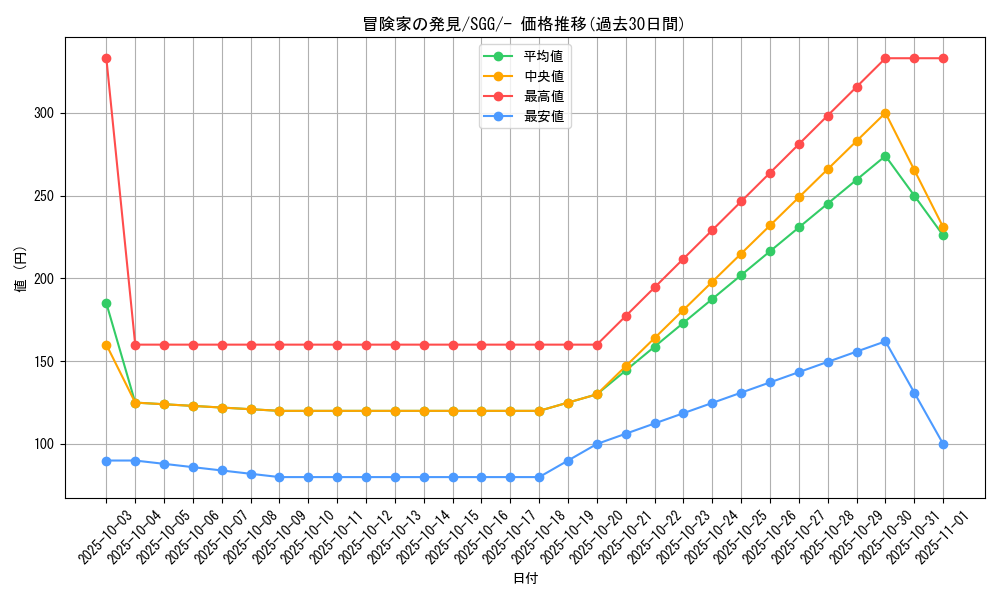 card_42444_series_61341_rarity_95225_graph
