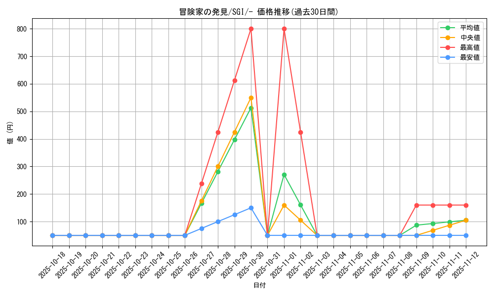 card_42444_series_61342_rarity_95225_graph
