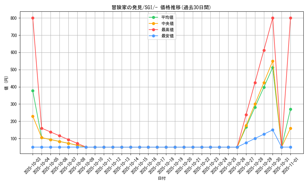 card_42444_series_61342_rarity_95225_graph