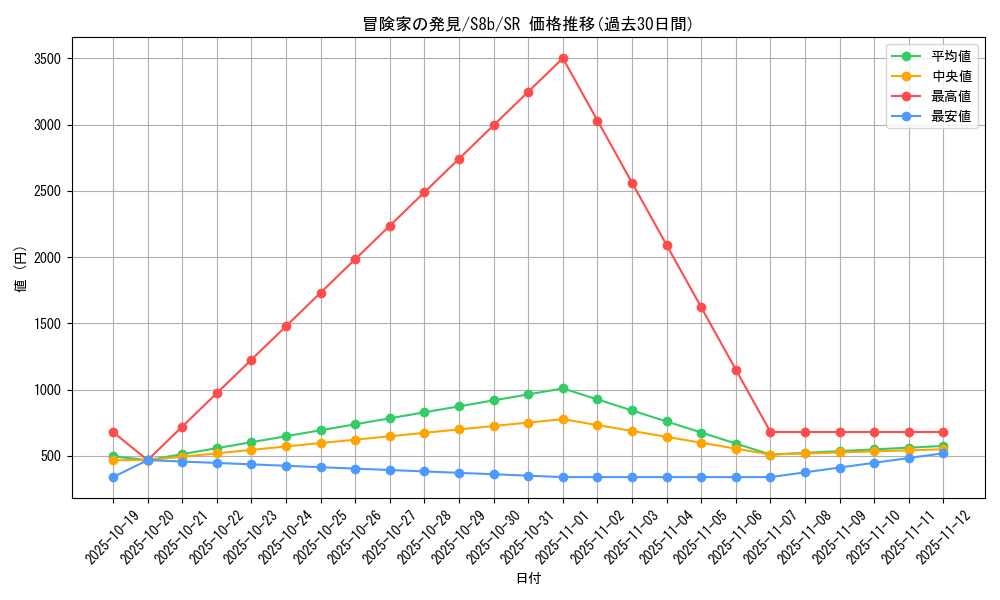 card_42444_series_61353_rarity_71891_graph