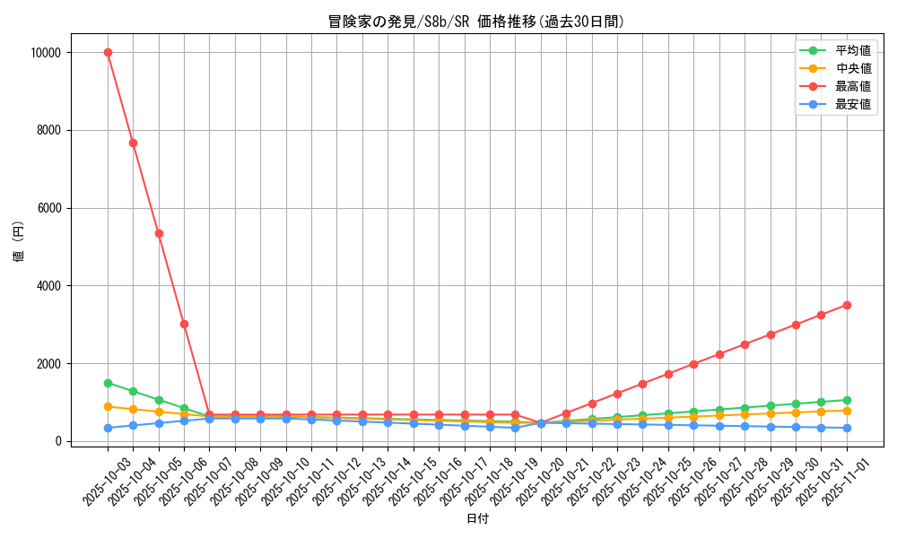 card_42444_series_61353_rarity_71891_graph