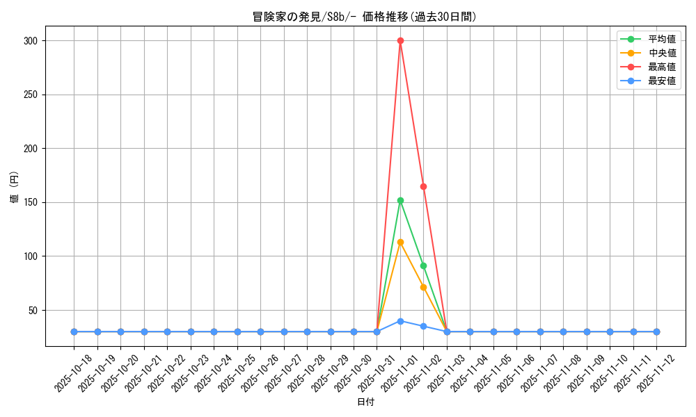 card_42444_series_61353_rarity_95225_graph