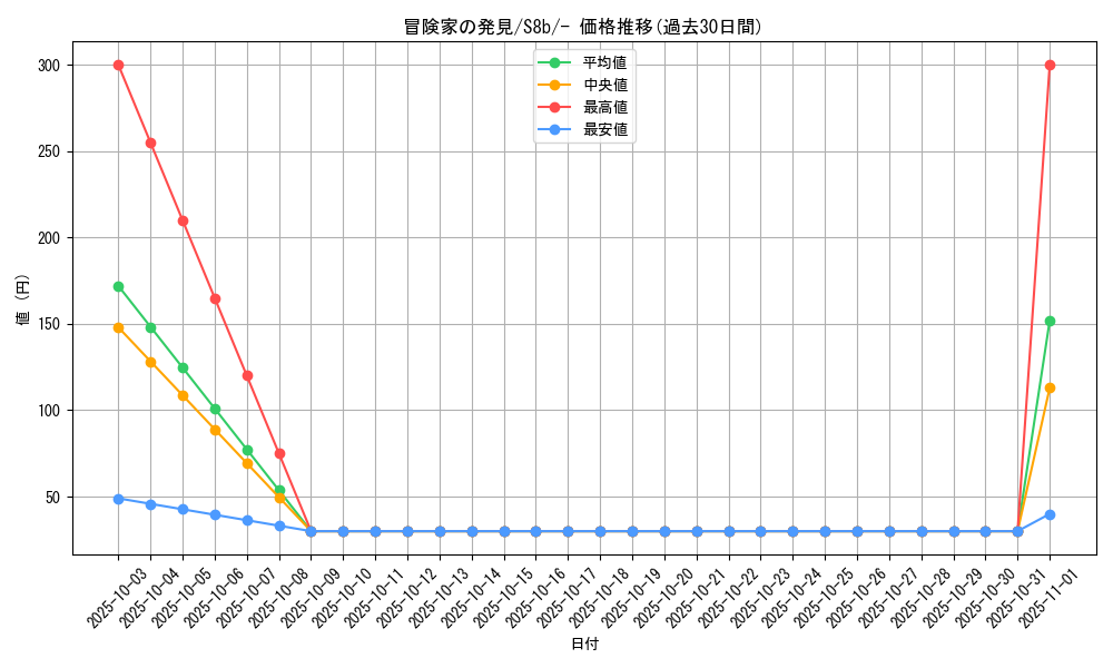card_42444_series_61353_rarity_95225_graph