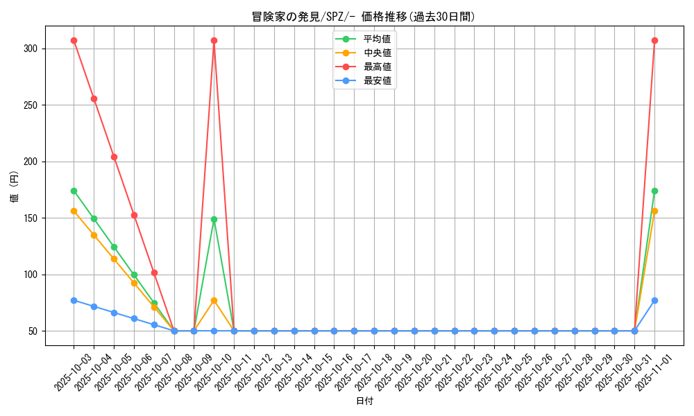 card_42444_series_61366_rarity_95225_graph