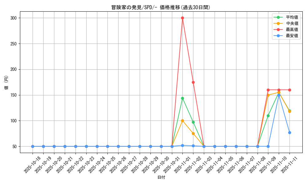 card_42444_series_61367_rarity_95225_graph