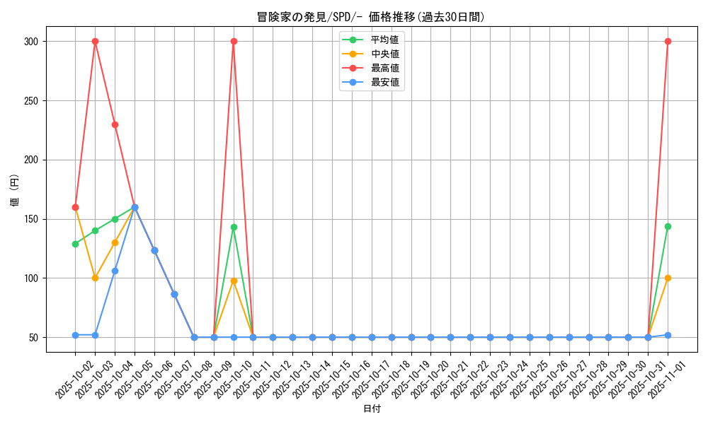 card_42444_series_61367_rarity_95225_graph