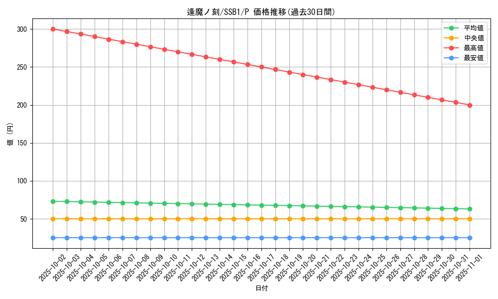 card_4246_series_4636_rarity_2_graph