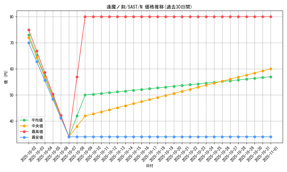card_4246_series_9725_rarity_1_graph