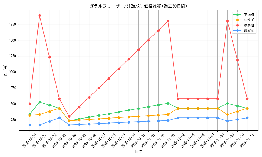 card_42486_series_61372_rarity_86461_graph