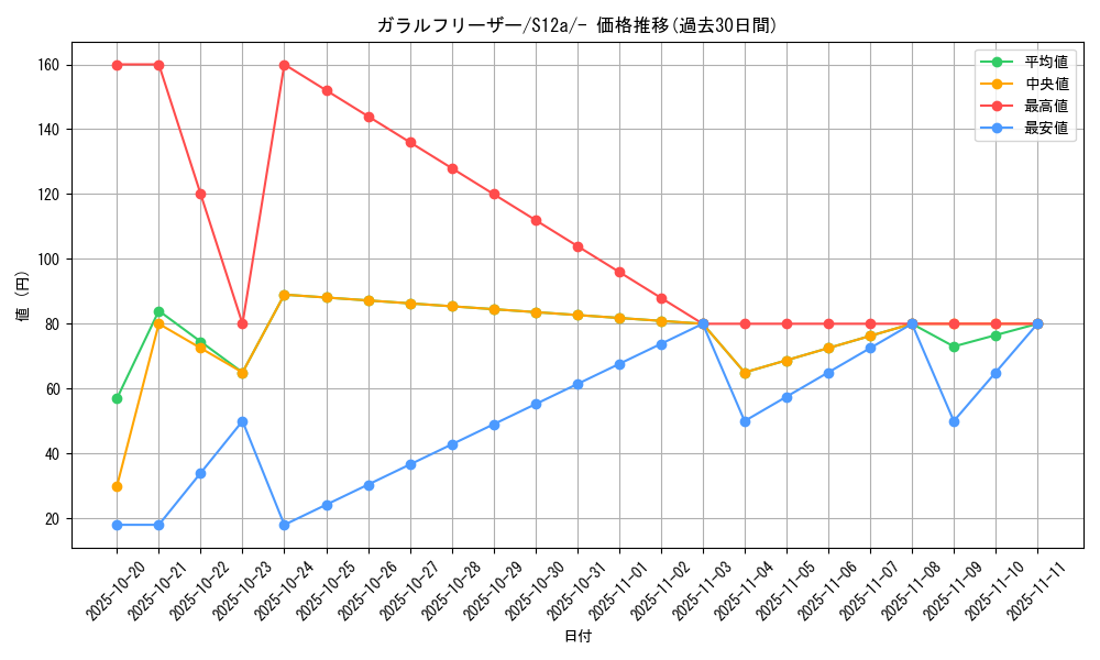 card_42486_series_61372_rarity_95225_graph