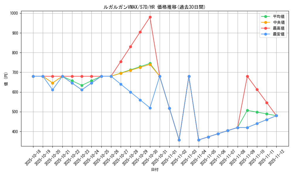card_42499_series_61343_rarity_77945_graph