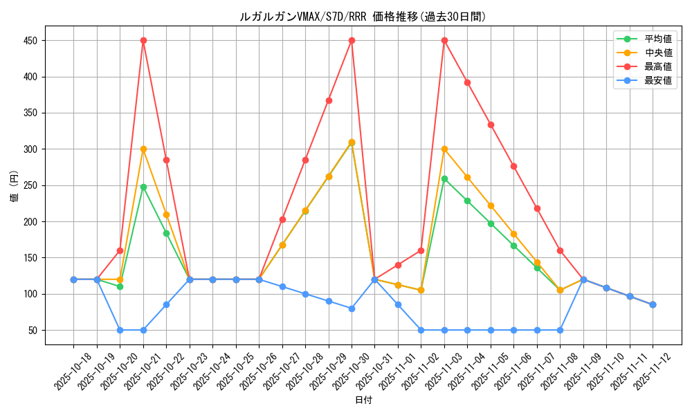card_42499_series_61343_rarity_81866_graph