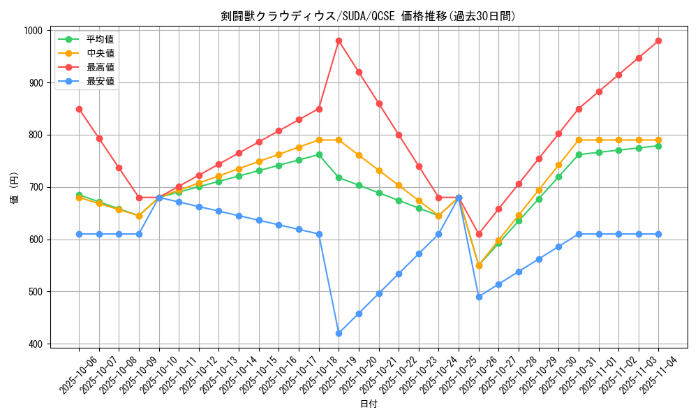 card_424_series_757_rarity_408_graph