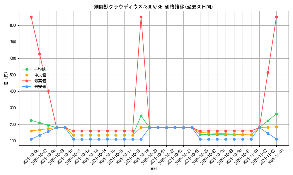 card_424_series_757_rarity_5_graph