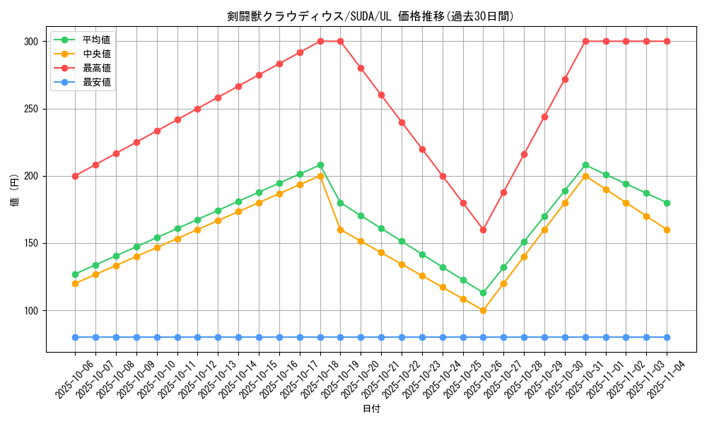 card_424_series_757_rarity_77_graph