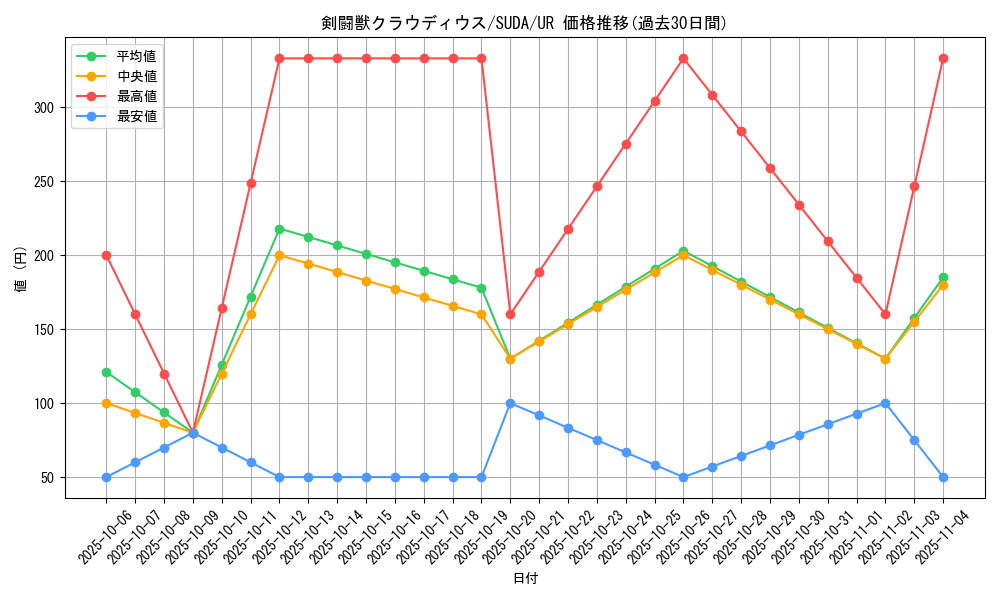 card_424_series_757_rarity_7_graph