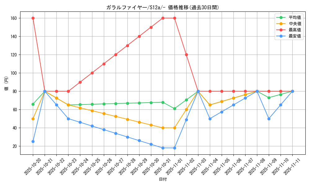 card_42500_series_61372_rarity_95225_graph