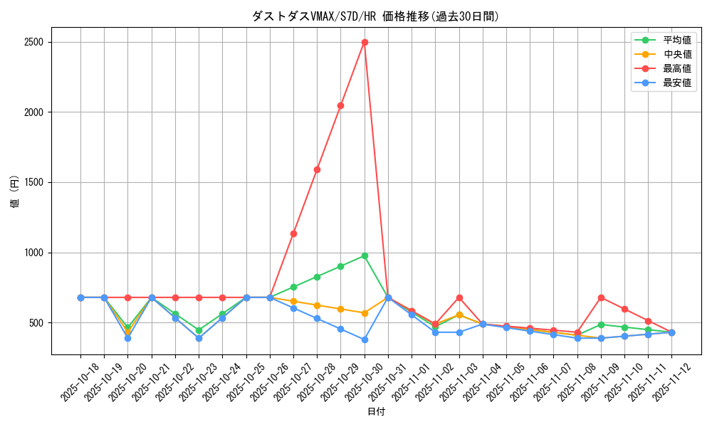 card_42505_series_61343_rarity_77945_graph