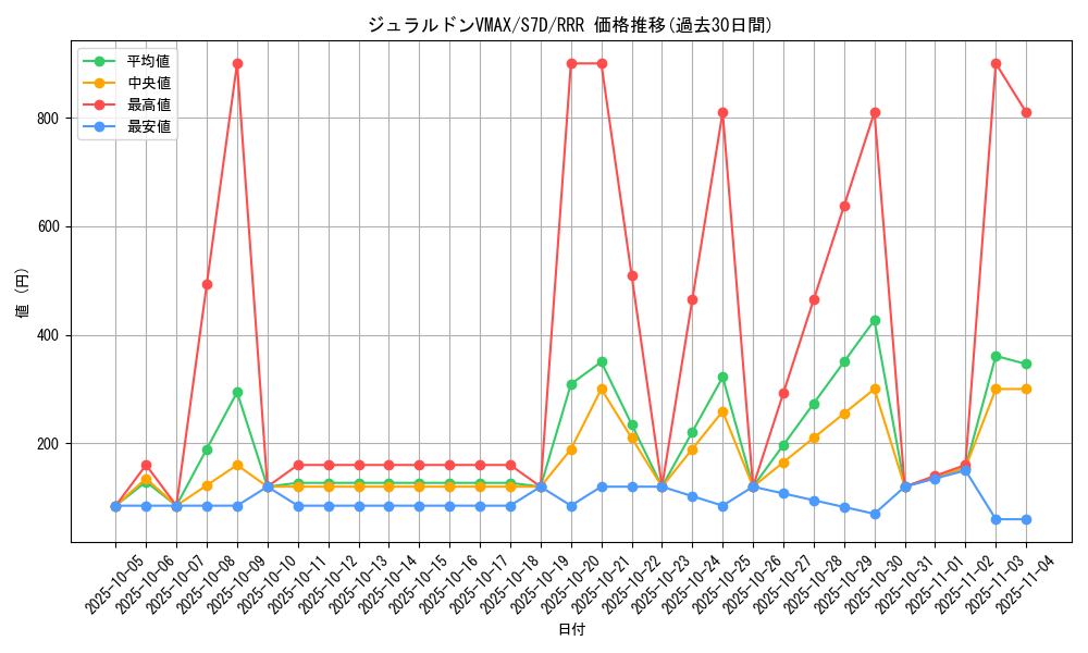 card_42523_series_61343_rarity_81866_graph