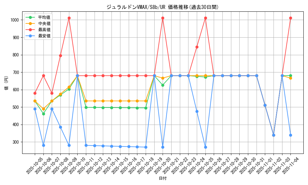 card_42523_series_61353_rarity_71893_graph