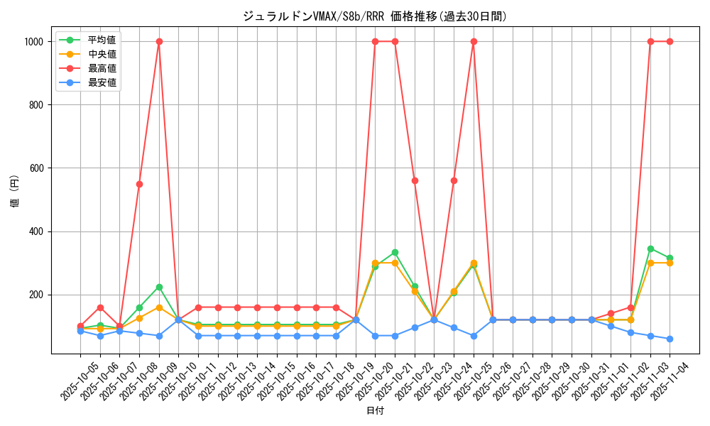 card_42523_series_61353_rarity_81866_graph