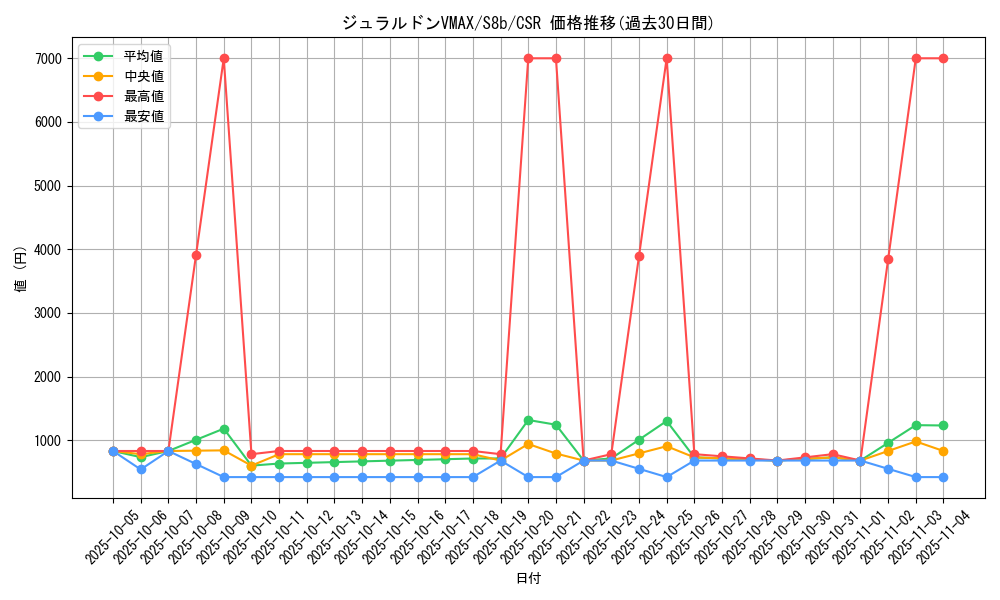 card_42523_series_61353_rarity_84679_graph