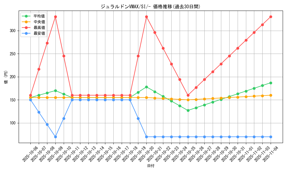 card_42523_series_61354_rarity_95225_graph