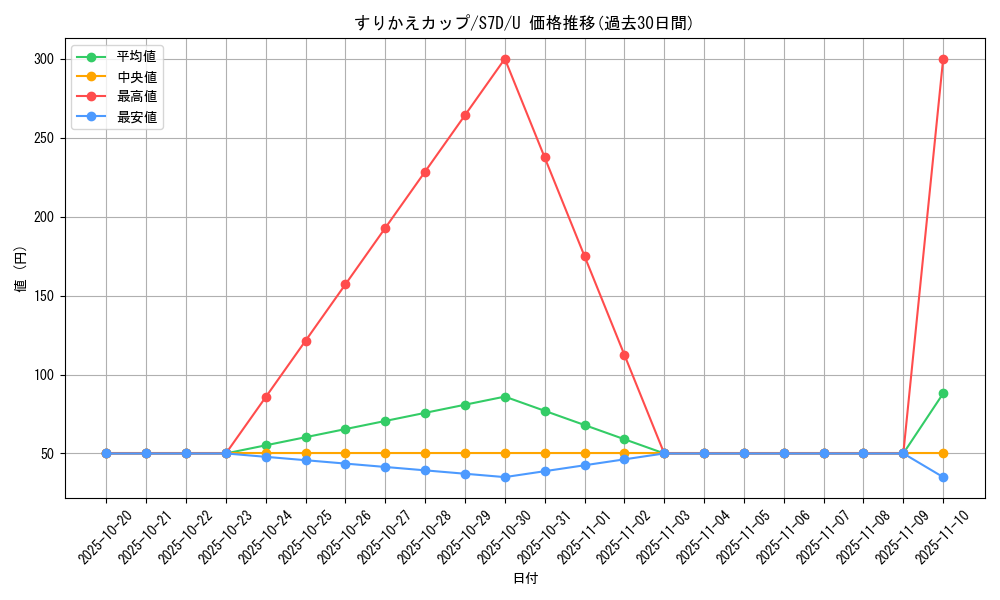 card_42532_series_61343_rarity_65215_graph
