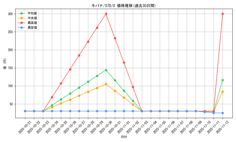 card_42537_series_61343_rarity_65215_graph