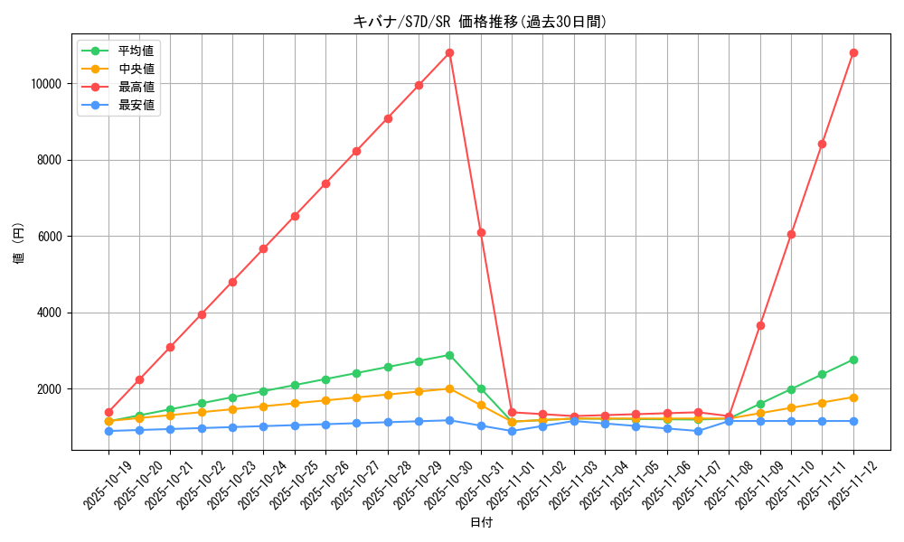 card_42537_series_61343_rarity_71891_graph