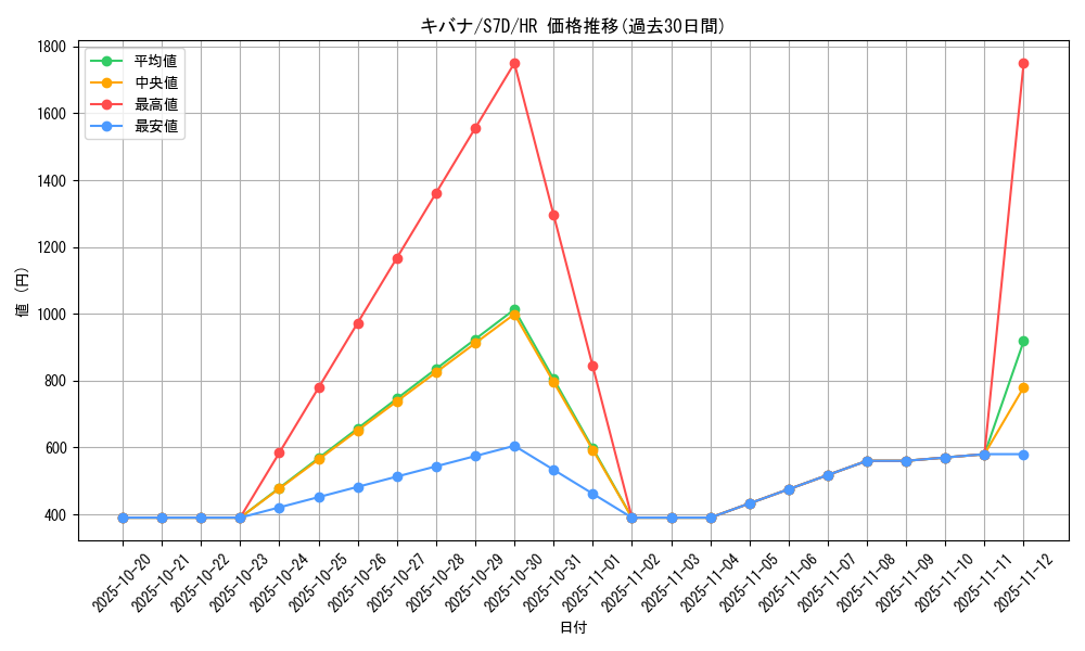 card_42537_series_61343_rarity_77945_graph