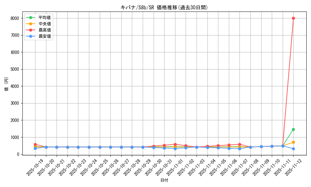 card_42537_series_61353_rarity_71891_graph