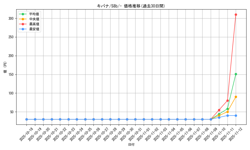 card_42537_series_61353_rarity_95225_graph