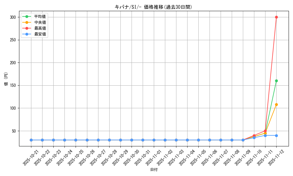 card_42537_series_61354_rarity_95225_graph