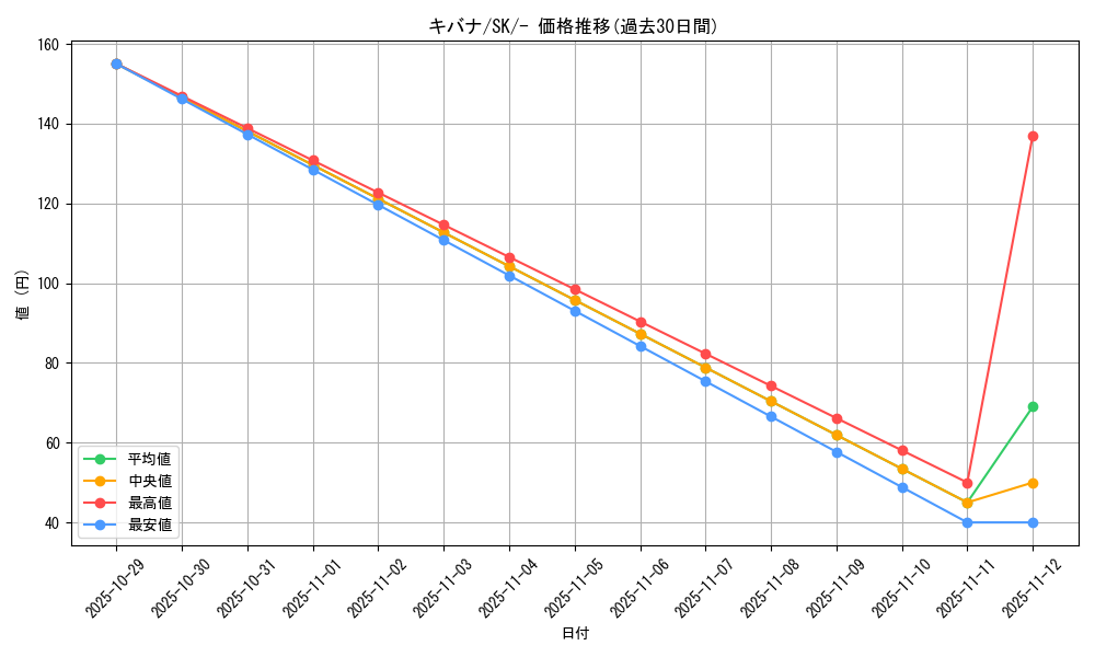 card_42537_series_61356_rarity_95225_graph