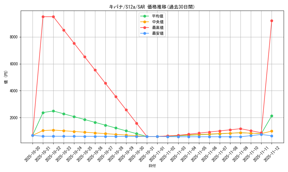 card_42537_series_61372_rarity_86498_graph