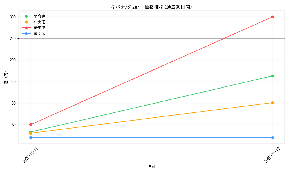 card_42537_series_61372_rarity_95225_graph